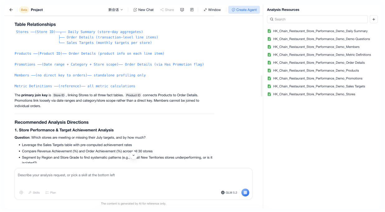 FineBI conversational analysis workspace showing table relationships and governed analysis resources